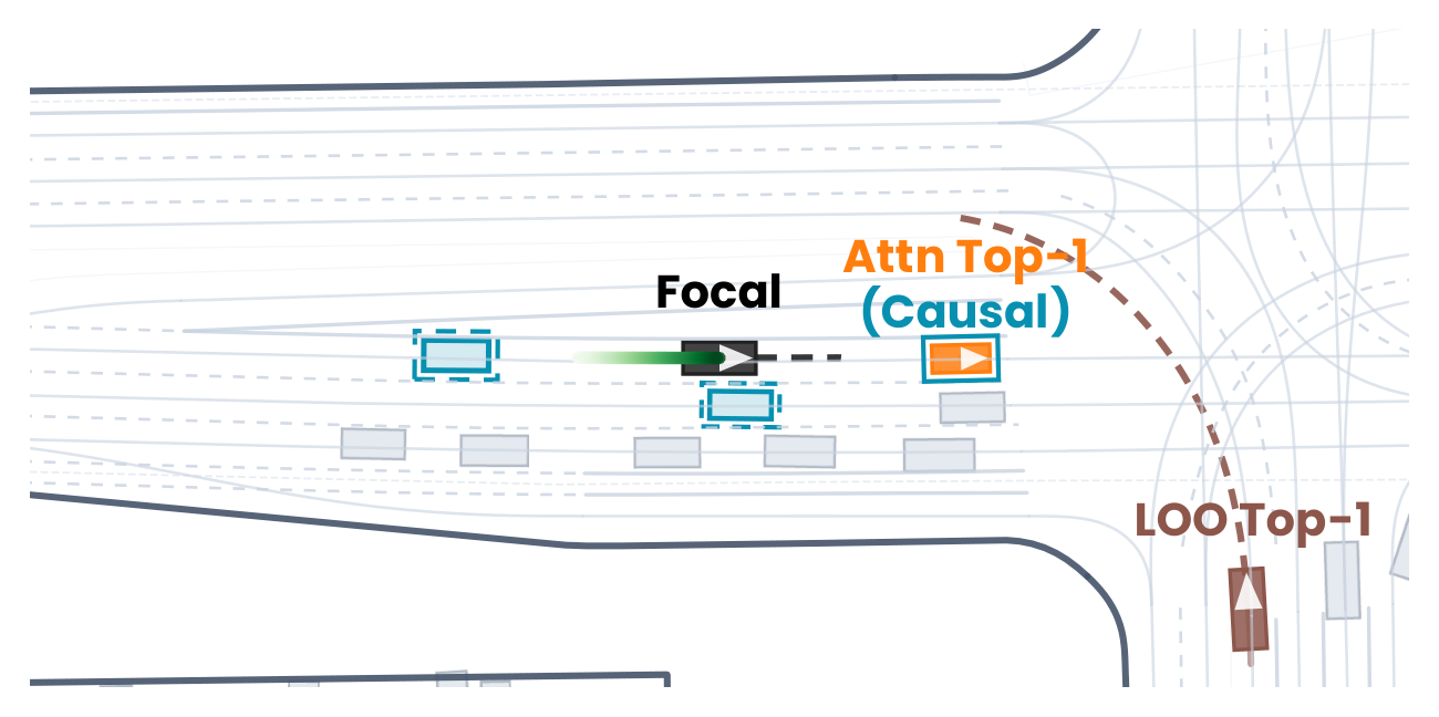 DeMo: attention top-1 closer to the causal agent