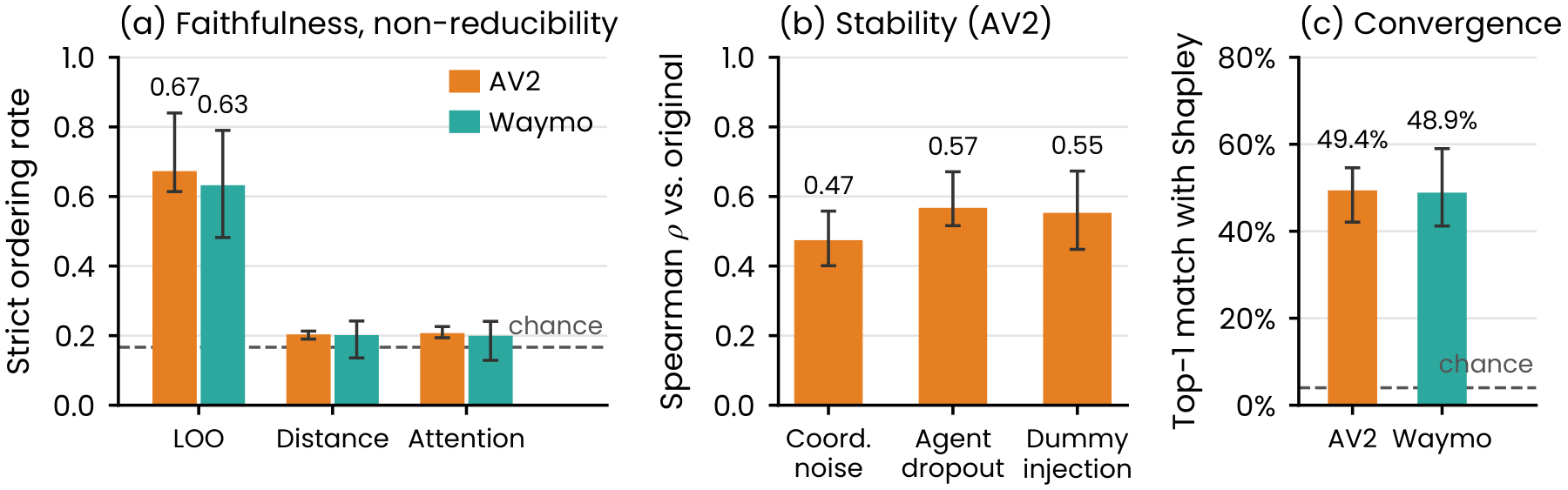 Validation summary: faithfulness, stability and convergence